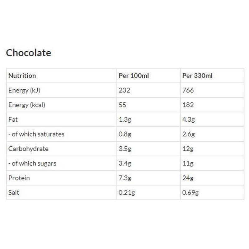 Milkshake - Chocolat - 2640 ml (8 pièces)