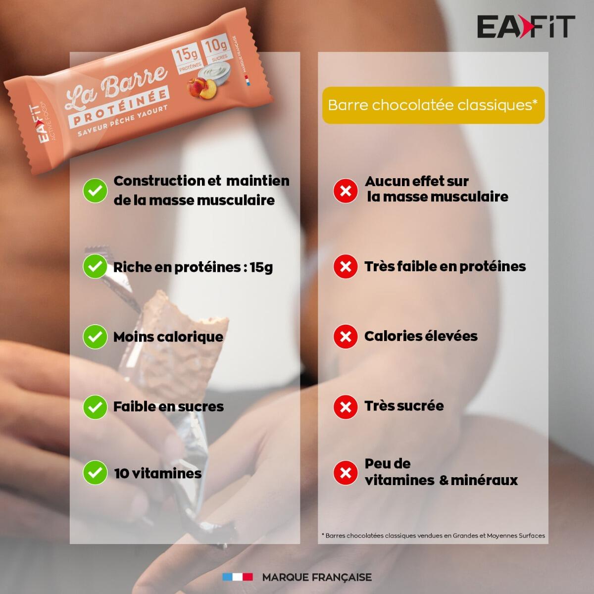 EAFIT La Barre Protéinée Pêche Yaourt - Boite de 24 barres 5/7