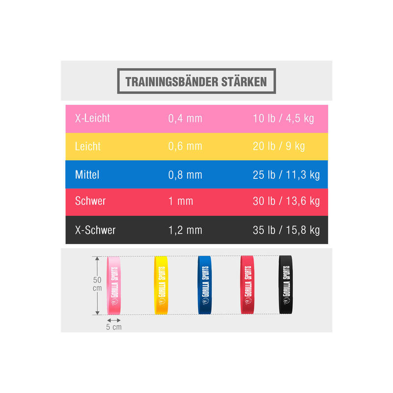 Fitnessband 0,4 mm bis 1,2 mm