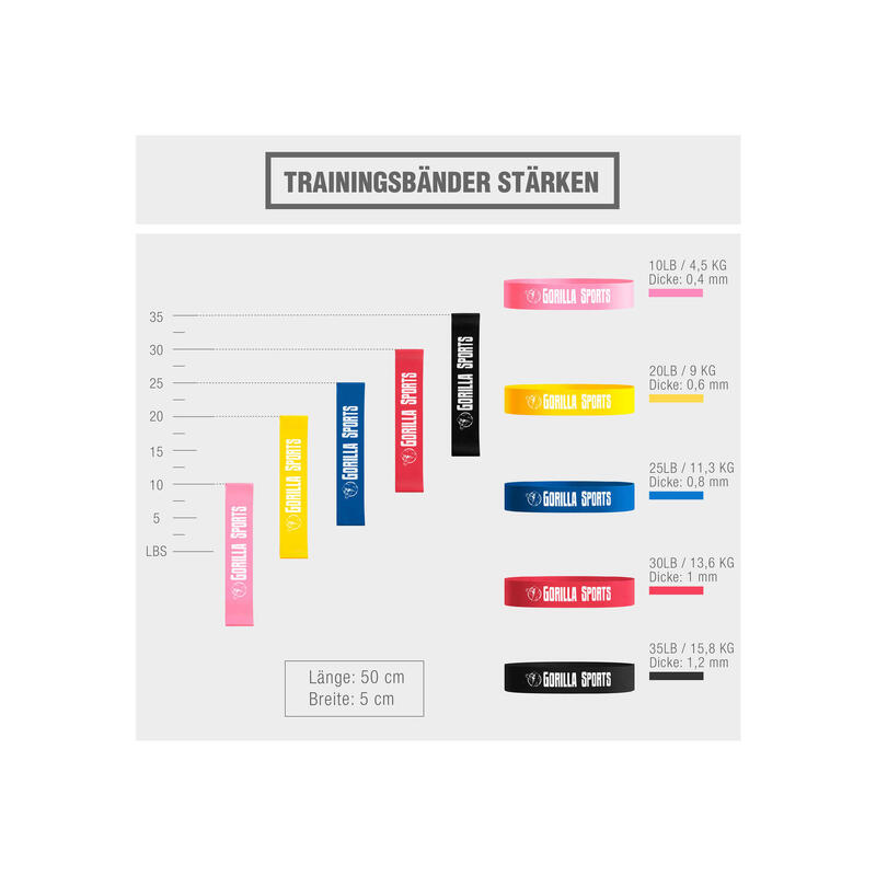 Set de 5 Bandes de résistance courtes de 4,5 KG à 15,8 KG |