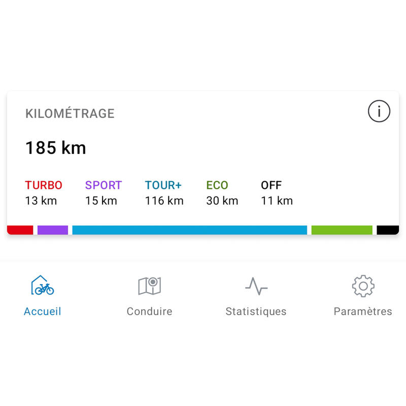 Seconde vie Vélo électrique - Sparta D-Rule Energy