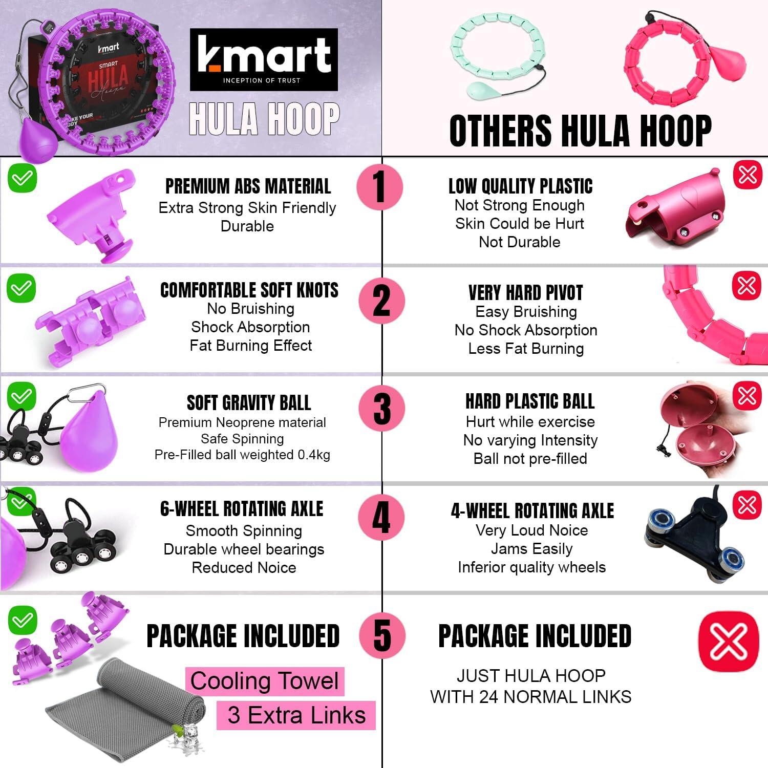 K-Mart Adjustable Deep Purple Smart Hula Hoops With Counter 5/8