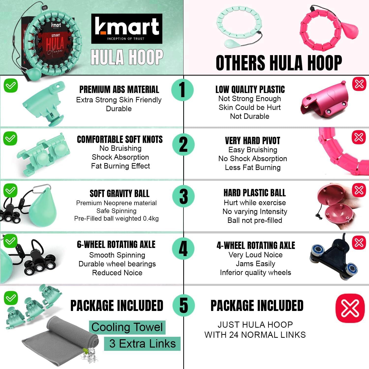 K-Mart Adjustable Mint Green Smart Hula Hoops With Counter 5/8