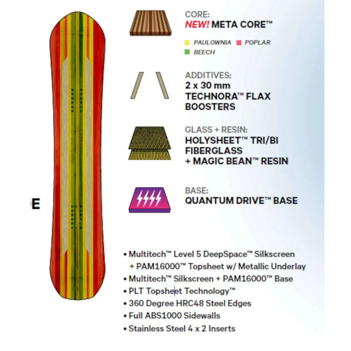 Deska snowboardowa damska Capita The Equalizer 2024 6/7