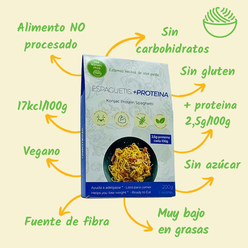 Espaguetis + proteina Pasta de Konjac (Pack 25 unidades)