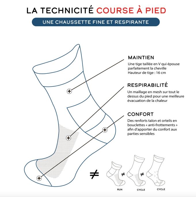 Chaussettes de course a pied JAUNE FLUO PENTE DOUCE Decathlon