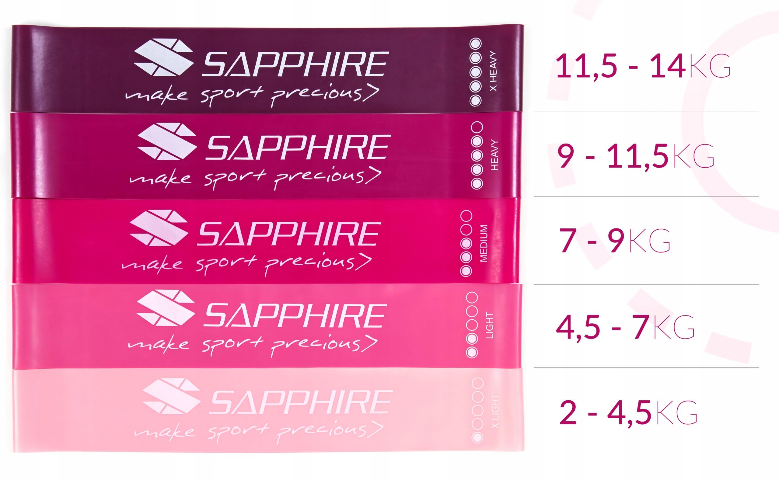 Zestaw gum oporowych Sapphire SG-1314 5 szt. mini band 3/7