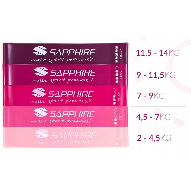 Zestaw gum oporowych Sapphire SG-1314 5 szt. mini band