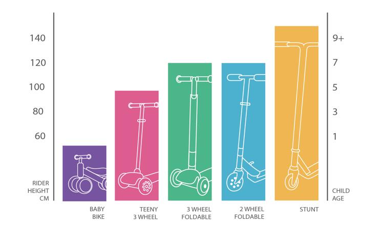Trottinette / Trottinette freestyle, cyan 7/7