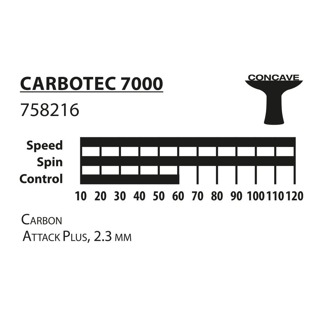 Raqueta de tenis de mesa Schildkröt "CarboTec 7000" con funda 5/7