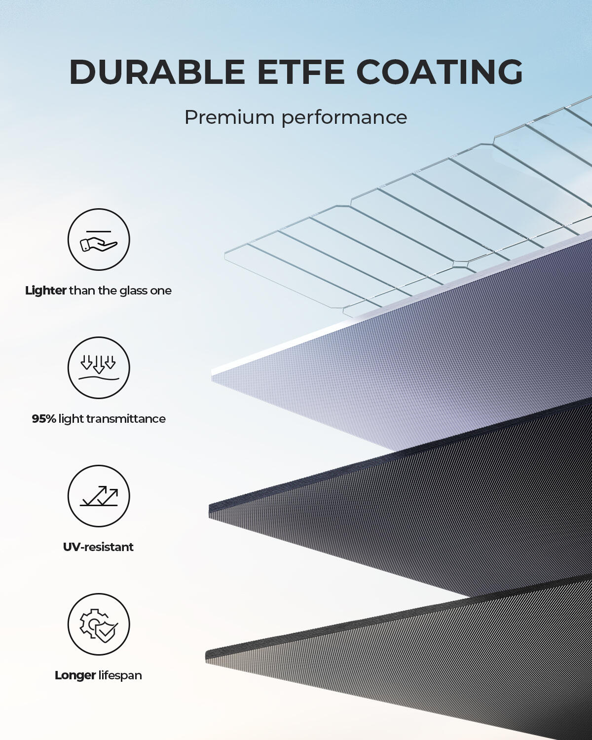 BLUETTI Zonnepaneel PV200, 200W Opvouwbare Zonnelader voor RV 5/7