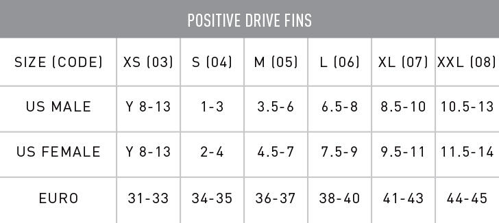 FINIS Positive Drive Fins - Size S 3/5