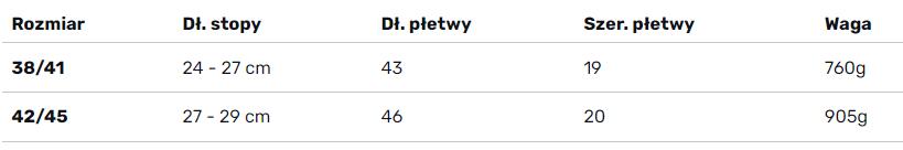 Regulowane płetwy do snorkelingu dla dorosłych Aqua Speed Eon 4/4