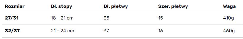 Regulowane płetwy do snorkelingu dla dzieci Aqua Speed Eon 4/4