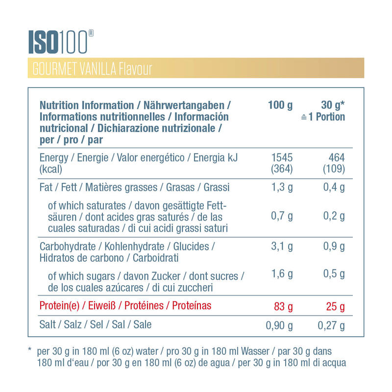 Odżywka białkowa DYMATIZE Iso 100 - 2264g Hydrolizat