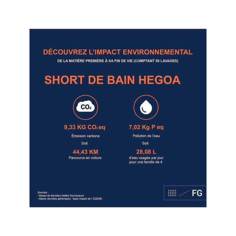 Shorts de bain Homme Recyclés & Fabriqués en France - TBS