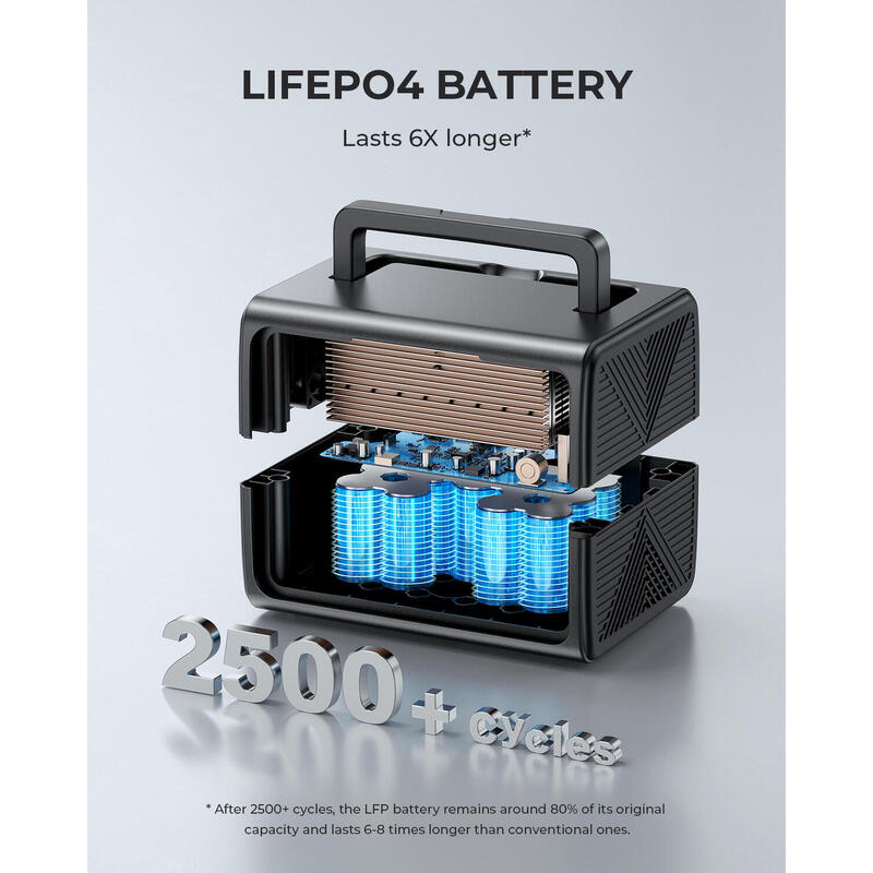 Générateur Électrique Portable BLUETTI EB3A 268Wh LiFePO4 Batterie pour Voyages
