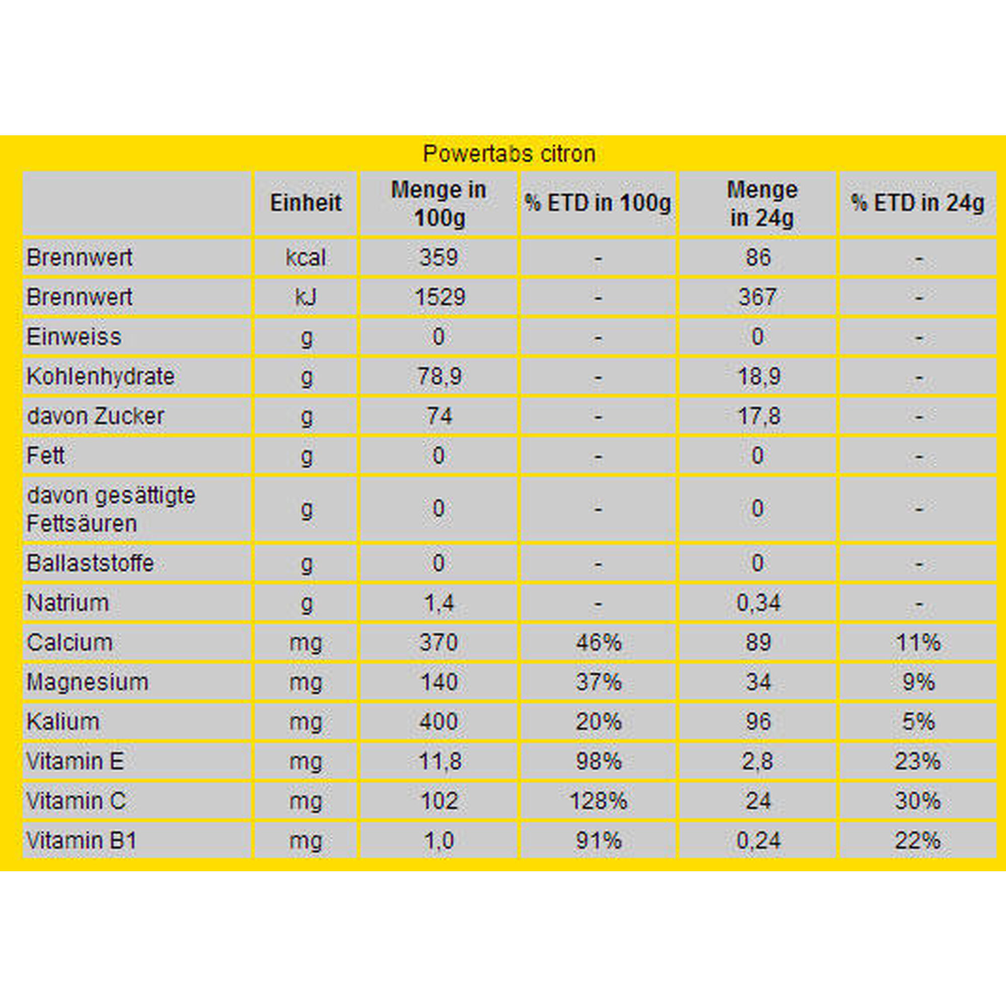 ISOSTAR POWERTABS PEZSGŐTABLETTA