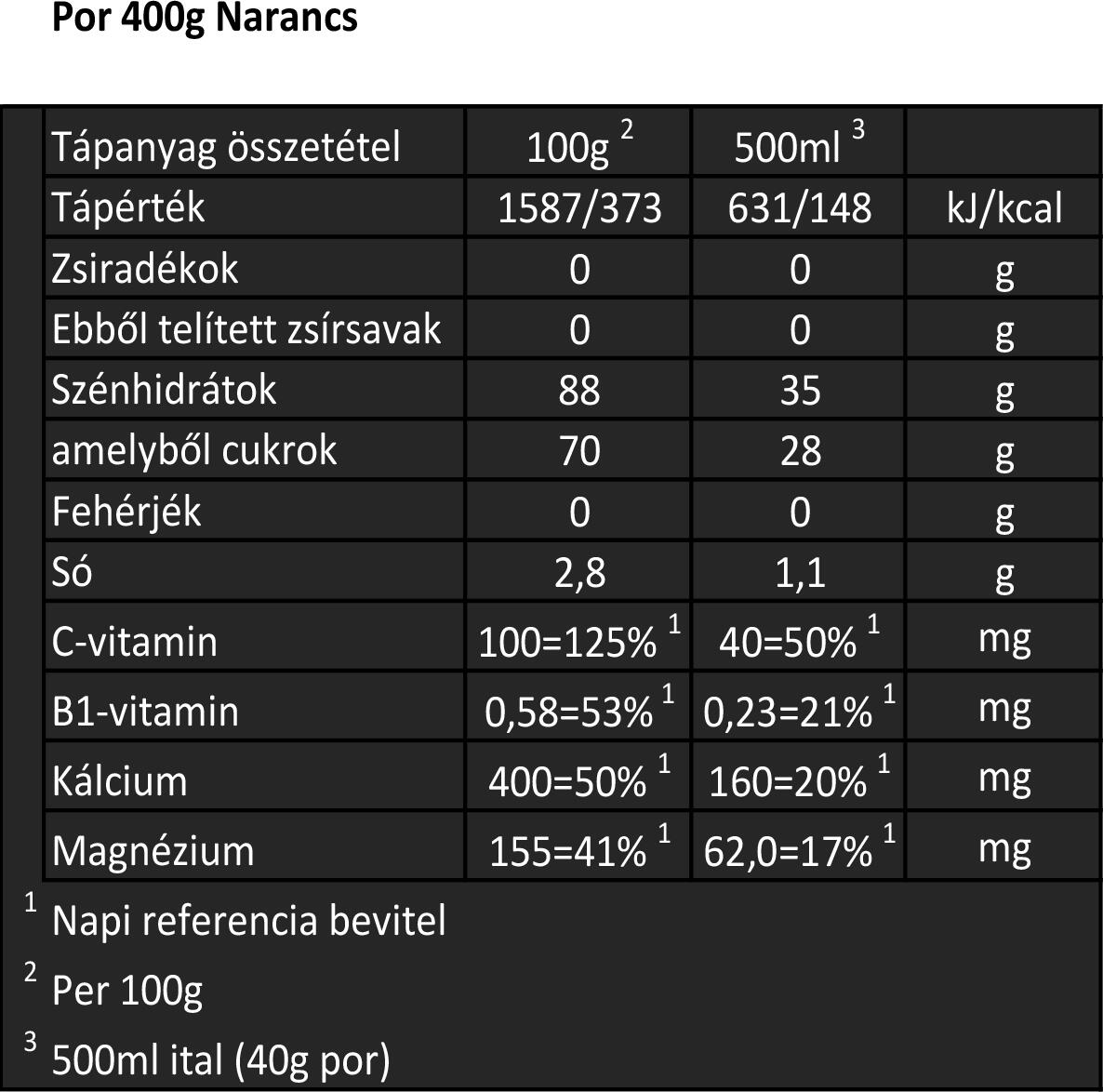 ISOSTAR Koncentrat 400 g Pomarańcza 2/3