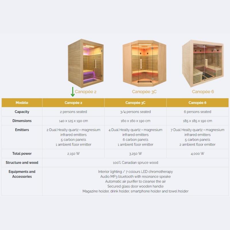 Infraroodsauna voor twee personen - Holl's Canopée 2