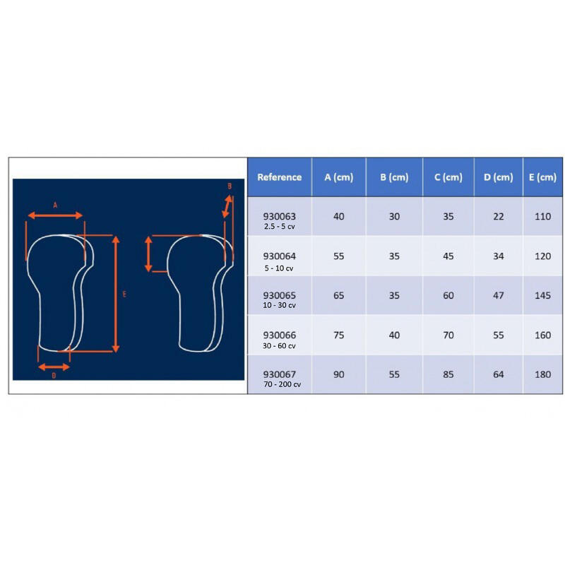 Motorabdeckung für Boote – Grau – 5 bis 10 PS