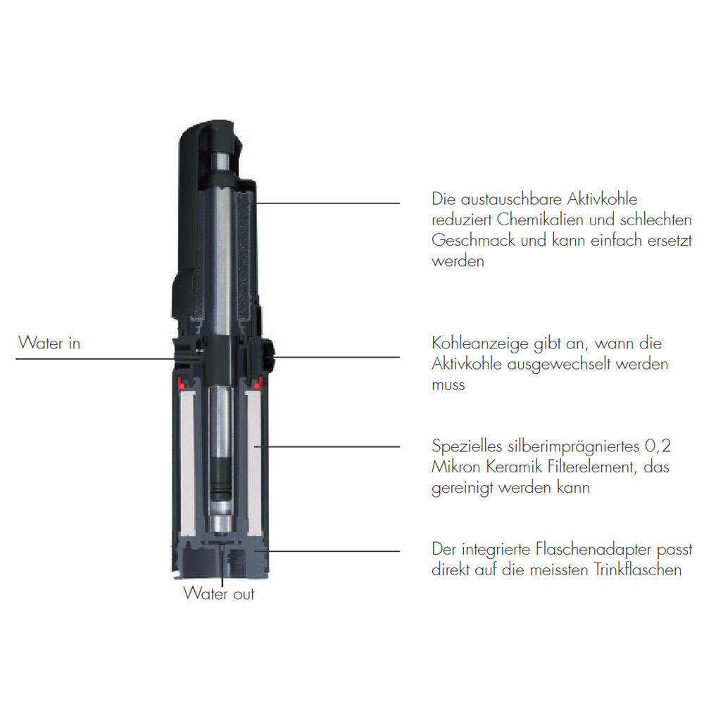Cartouche De Filtration Céramique Katadyn Combi - Pièce Détachée Neuf - Pour Randonnée/Camping