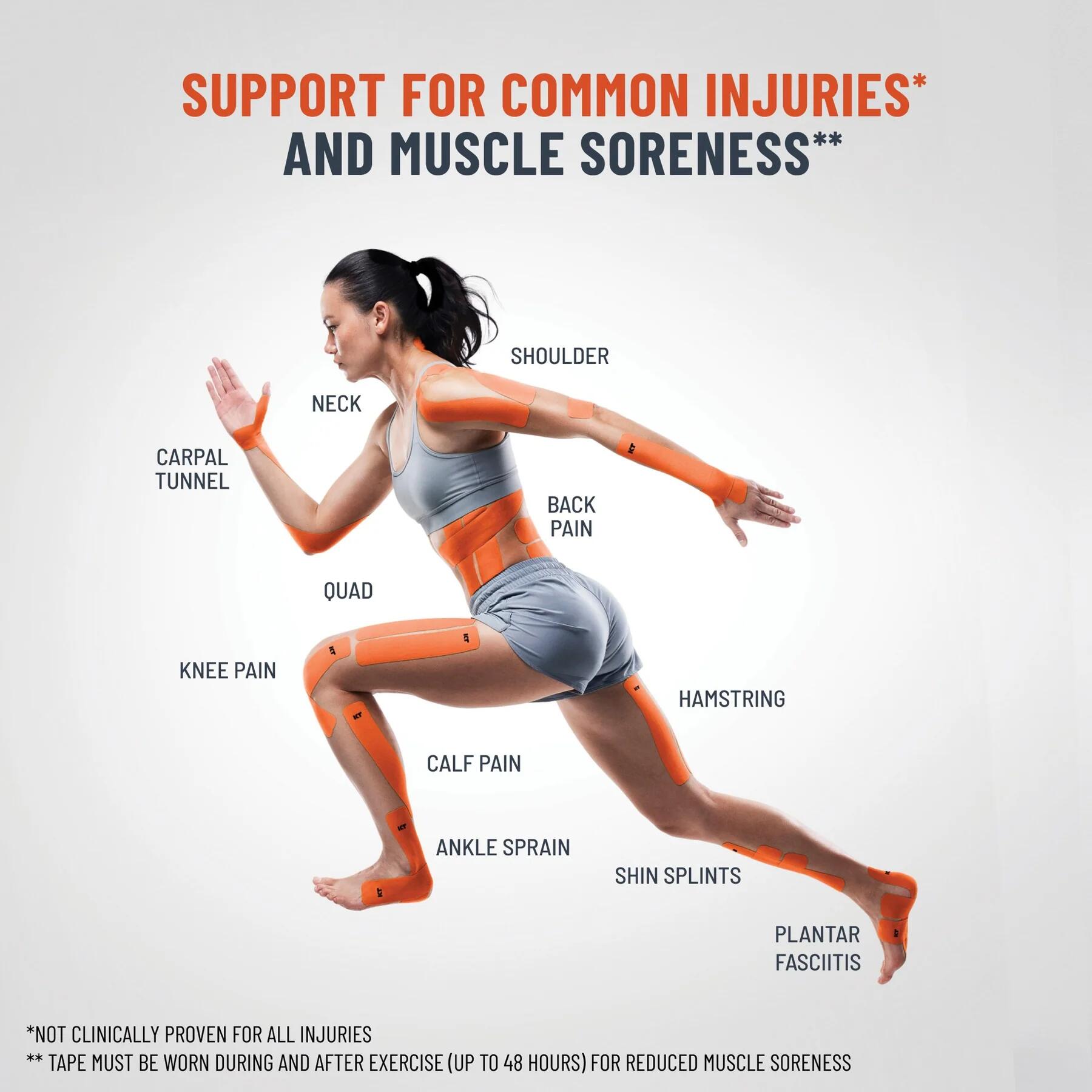Kinesiology Tape - Voorgesneden (20 x 25cm) 5/6