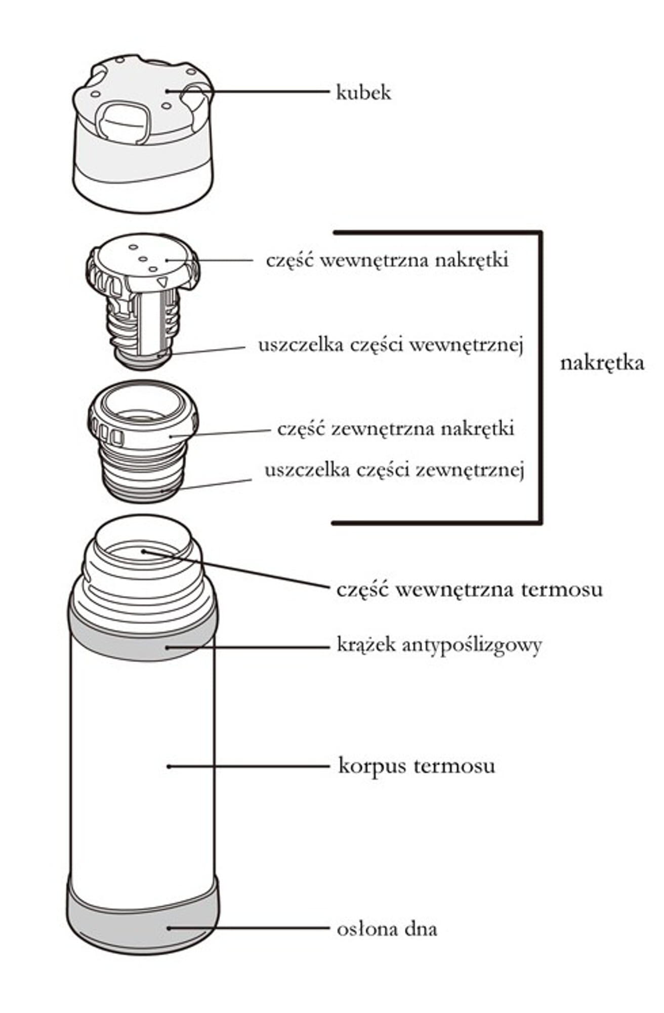Termos turystyczny z kubkiem do warunków ekstremalnych Thermos Mountain 750ml 5/5