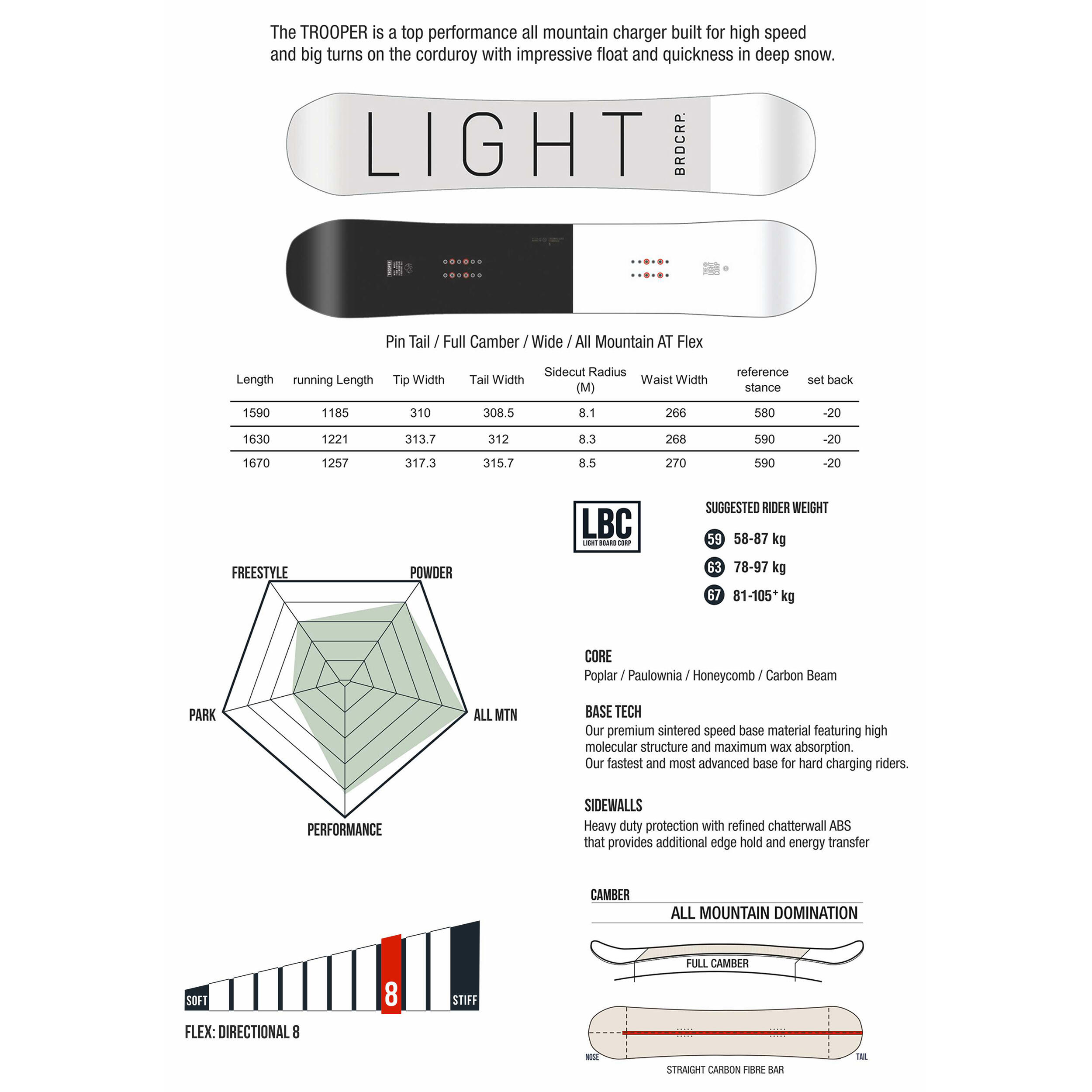LIGHT BOARD CORP TROOPER FREERIDE 4/7