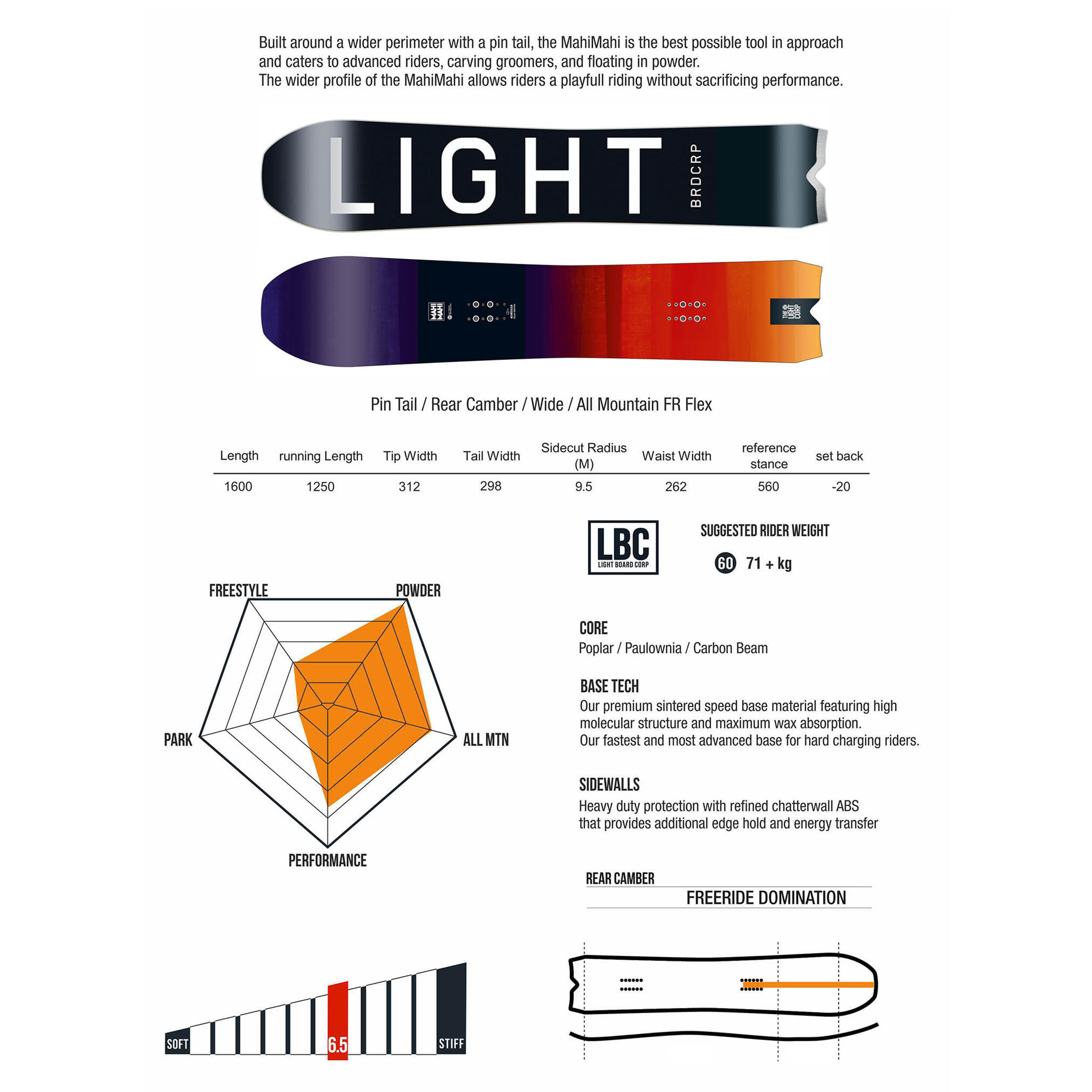 LIGHT BOARD CORP MAHI MAHI 160 4/7