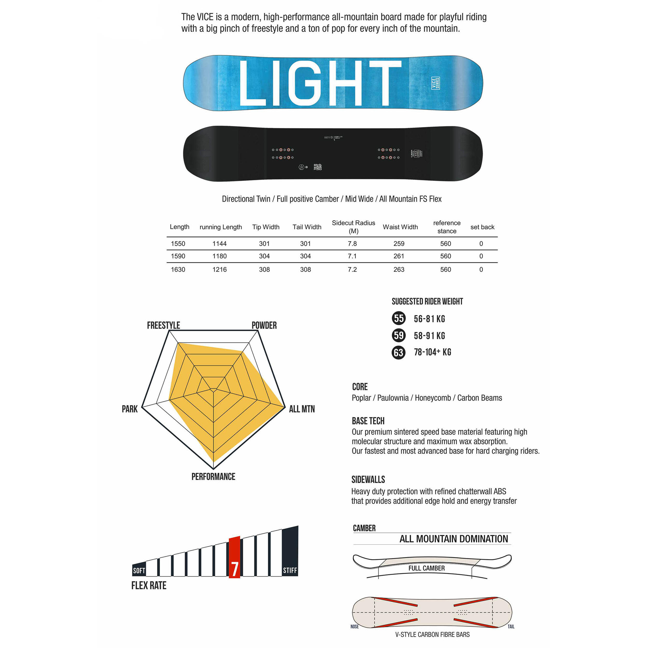 LIGHT BOARD CORP VICE ALLMOUNTAIN 7/7