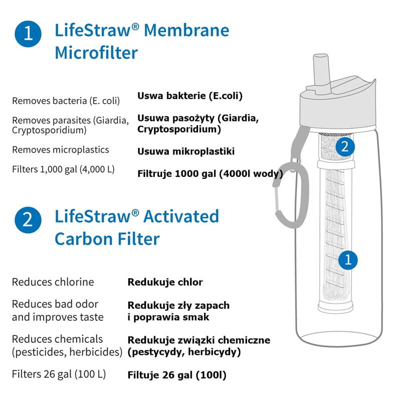 Wymienny filtr  membranowy i węglowy do butelek Go Lifestraw 2-Stage