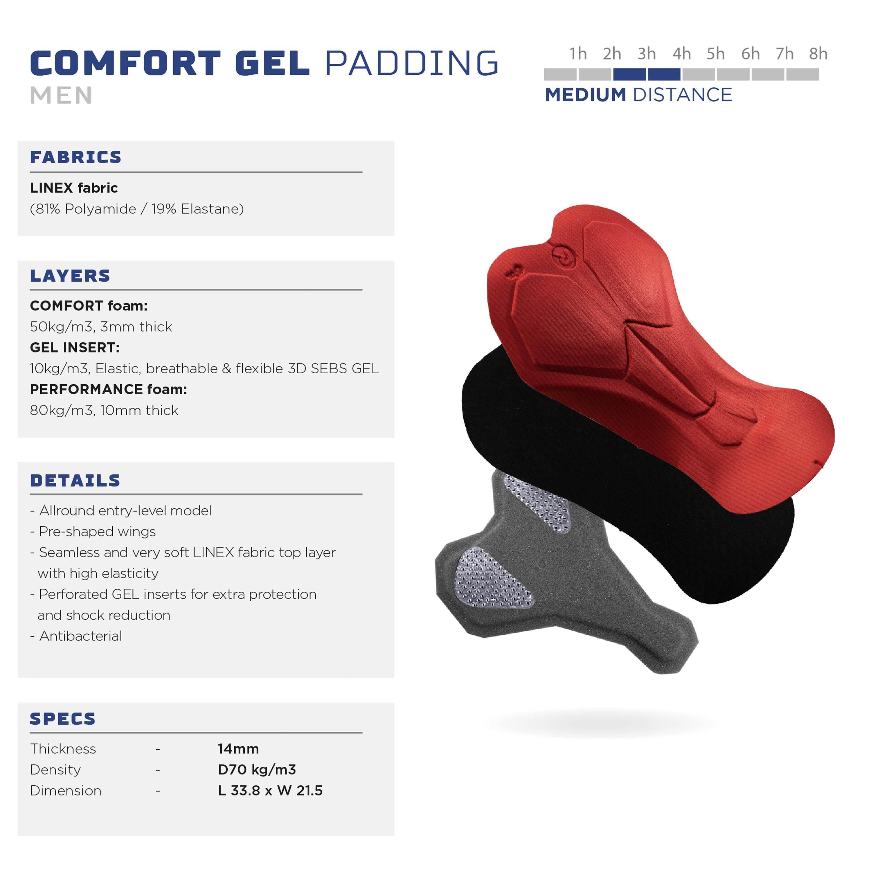 Korte Fietsbroek Heren Essential 3/6