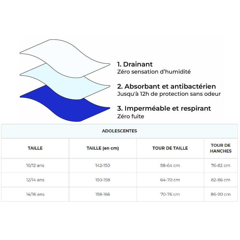 Menstruatie slipje Middelmatige Menstruatie - Voor tieners