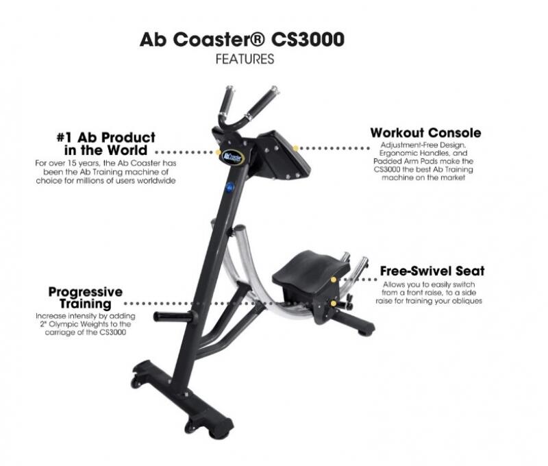 The Abs Company AbCoaster® Commercial CS3000 3/4
