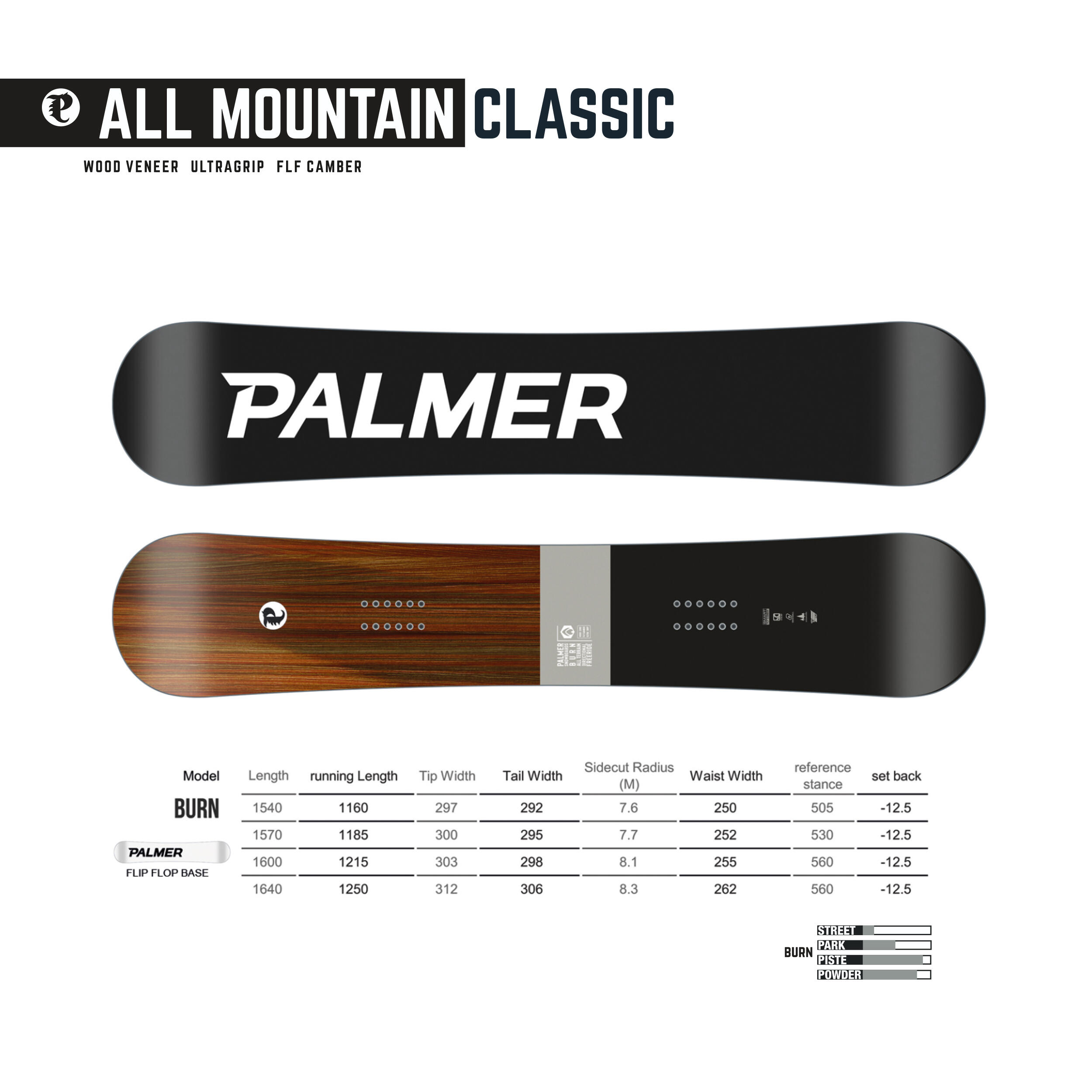 Palmer Burn 164 6/6