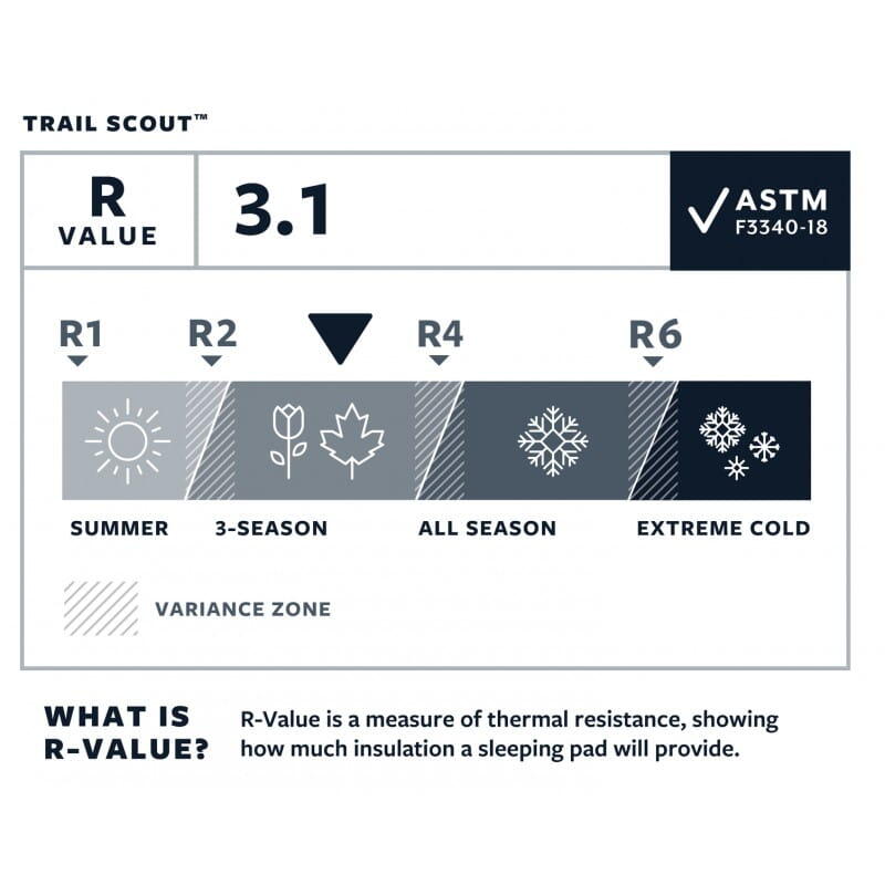 Therm-a-Rest Trail Scout - Régulier