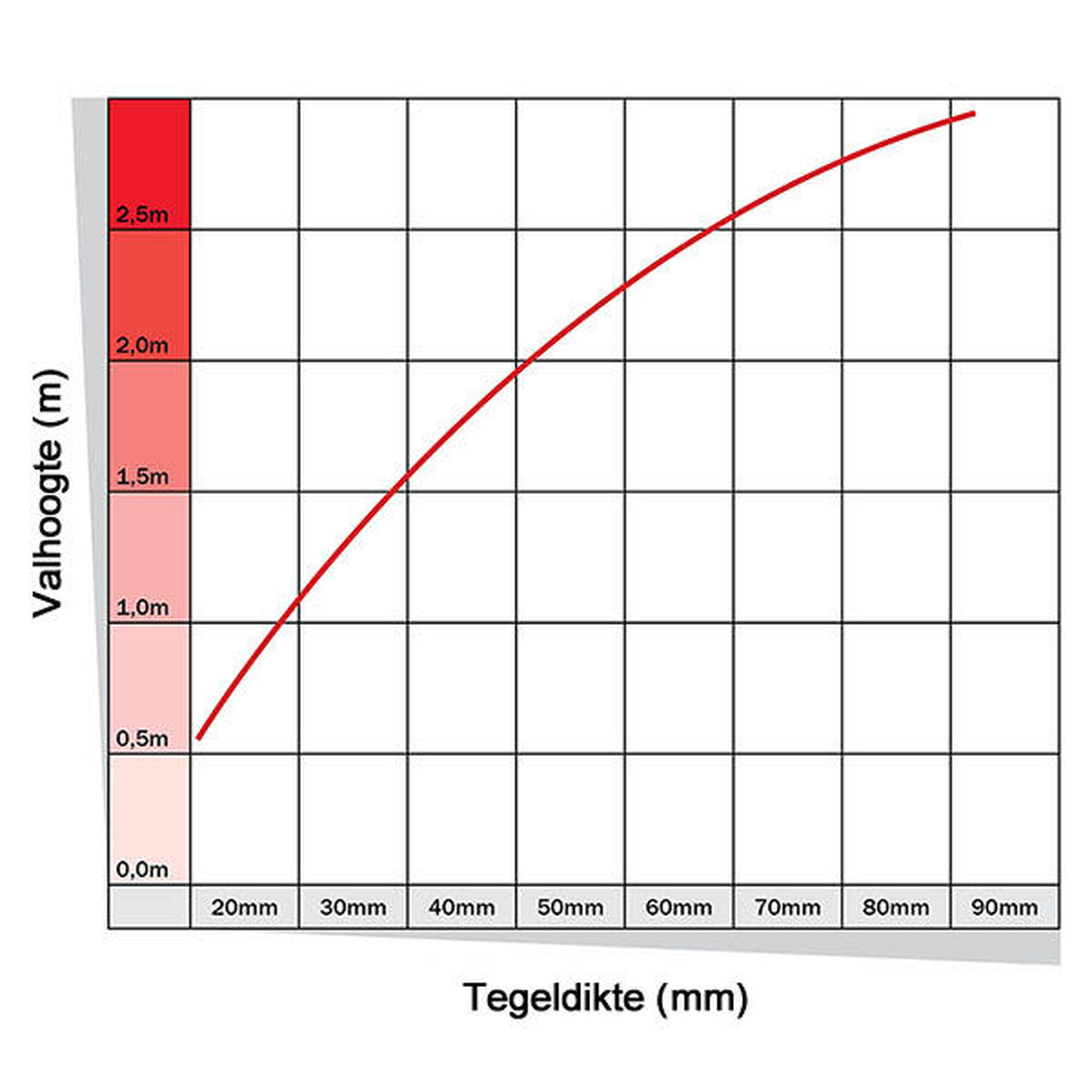 Rubber Tegel Zwart 25mm - 50x50 cm - Puzzelsysteem Hoekstuk