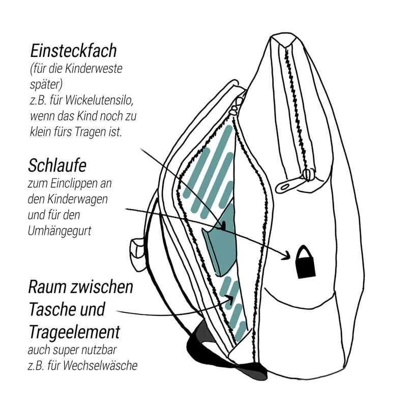 Soft-Kraxe für Ausflüge, Urlaube & Wanderungen