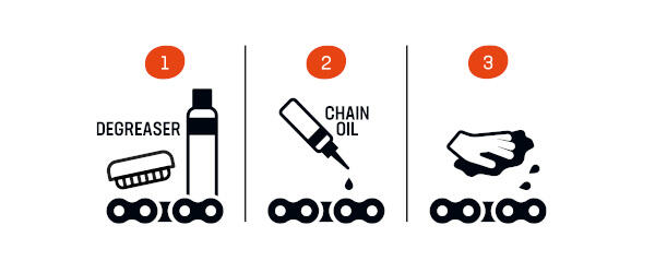 Kettingolie - E-bike & City Chainoil 100ml 3/3