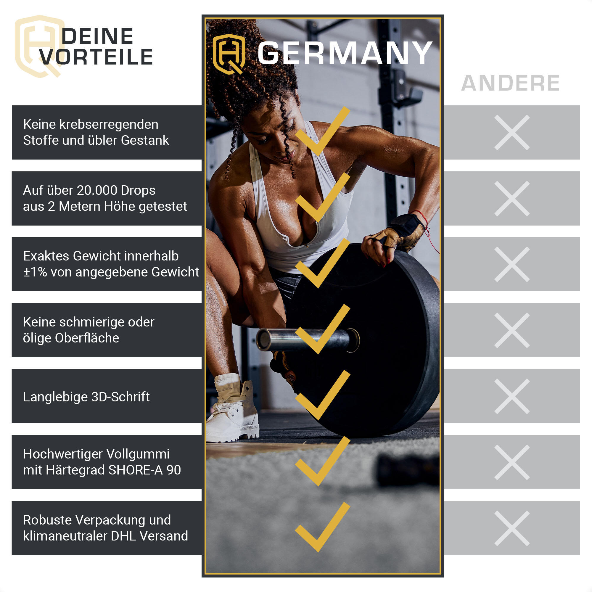 HQ Germany® Olympic Bumper Plates 50mm | Paar/Set | 5-25kg | Studio Qualität 6/7