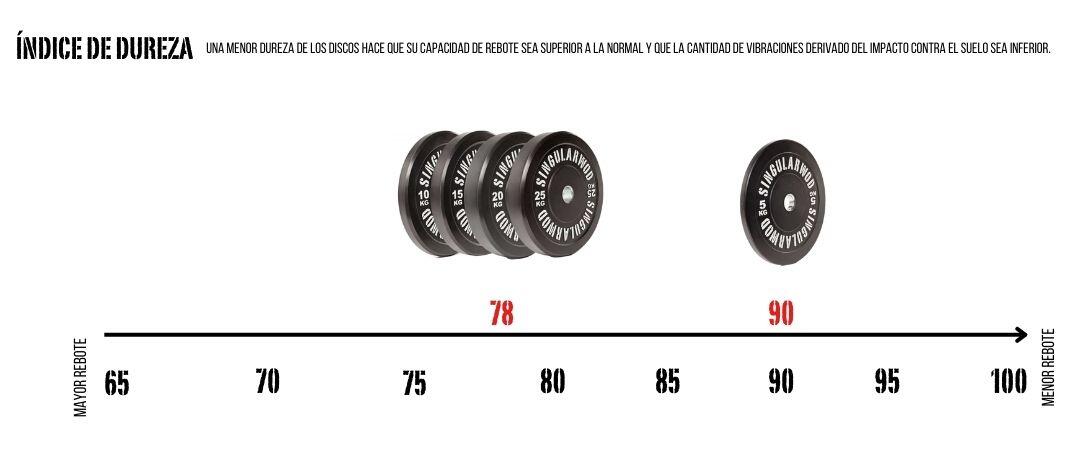 Disco De Caucho Para Entrenamiento Funcional 5 Kg Negro 4/4