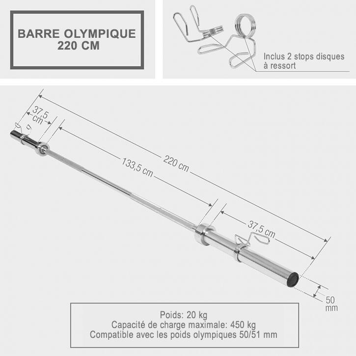 Olympia Gewichtheben Bruchplatten - Langhantel Wechselplatten (5 Pfund Set