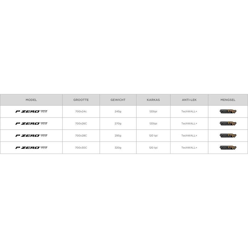 Cubierta Tubeless Ready Plegable 700x26C/26-622 TPI 120 PIRELLI P ZERO Race TLR