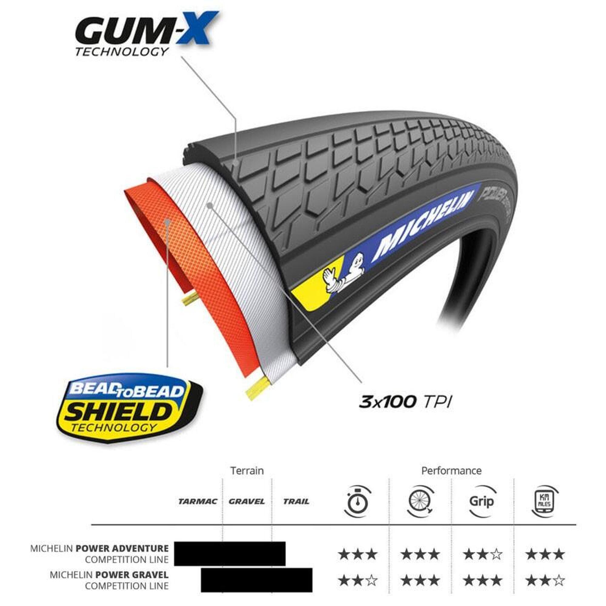 PNEU VELO MICHELIN 700x36C POWER ADVENTURE T/Souple Tubeless Ready 36-622