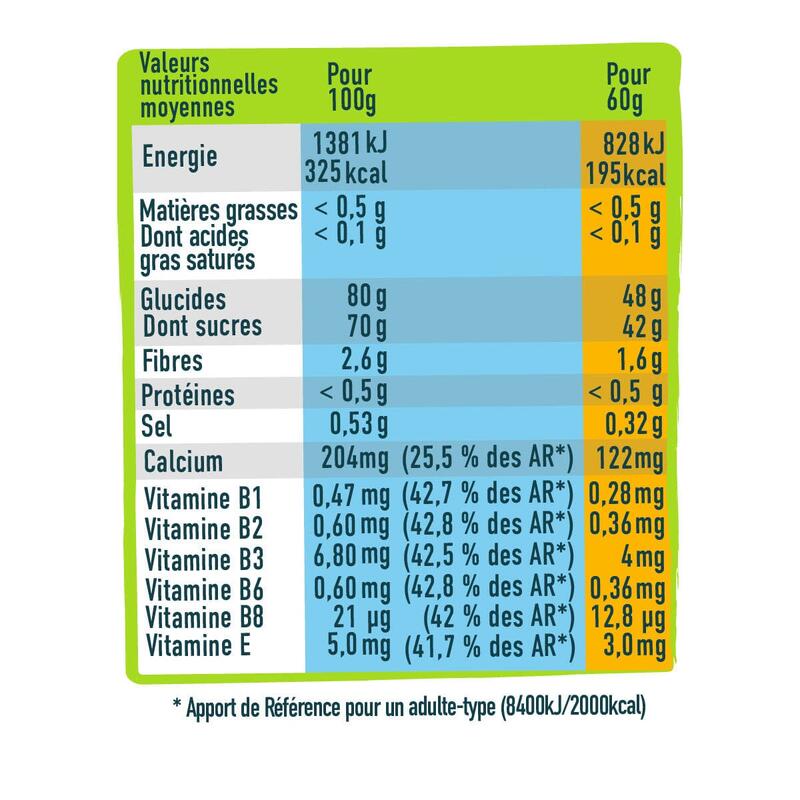 6 Pâtes de fruits énergétiques Mix Fruits rouges & Fruits Jaunes 181