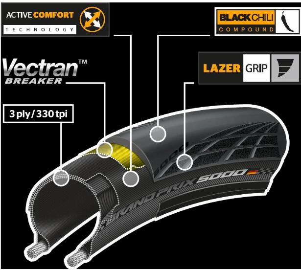 Continental Grand Prix 5000 tire - 700x25C brown 3/4