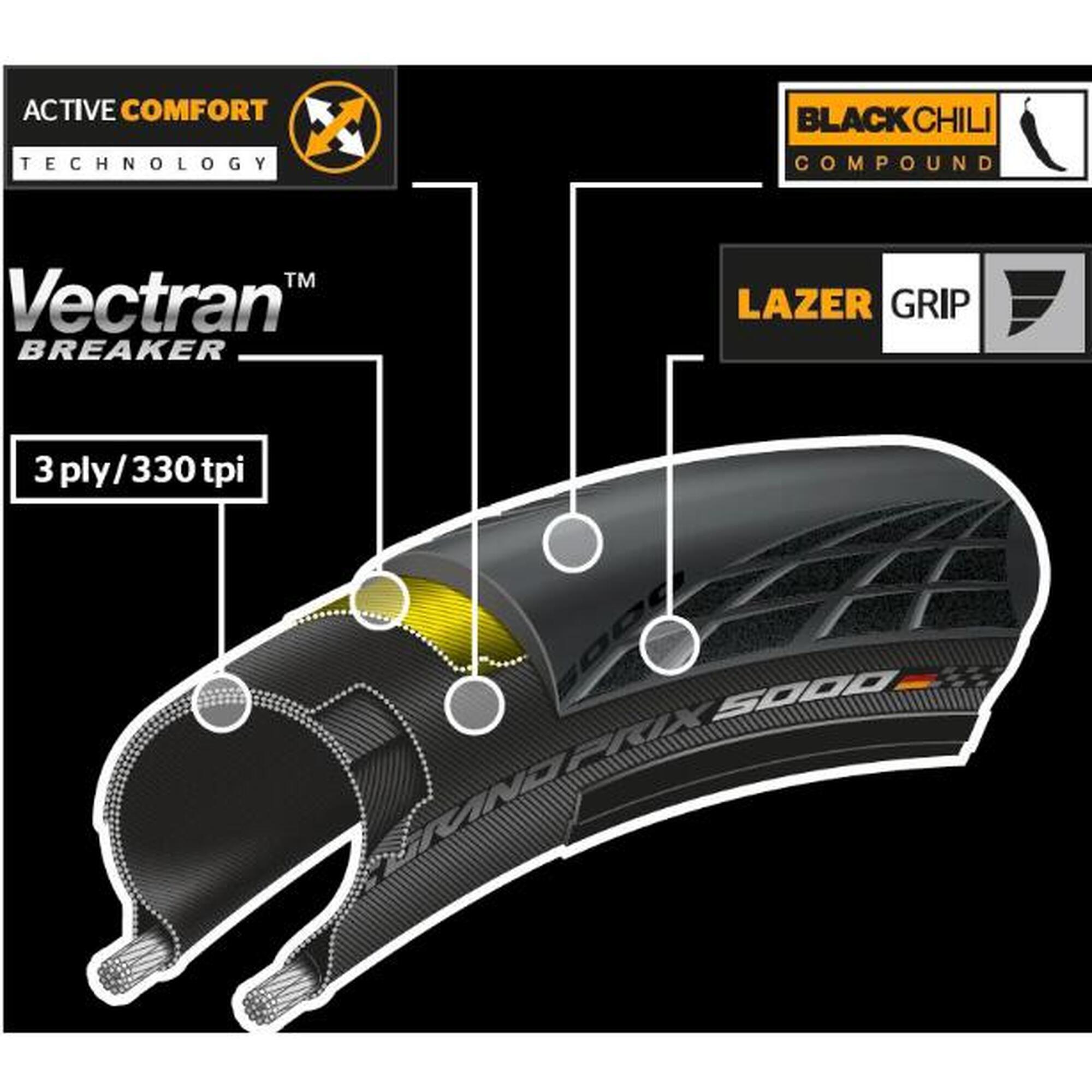 Continental Grand Prix 5000 – Neumáticos marrones 700x25C