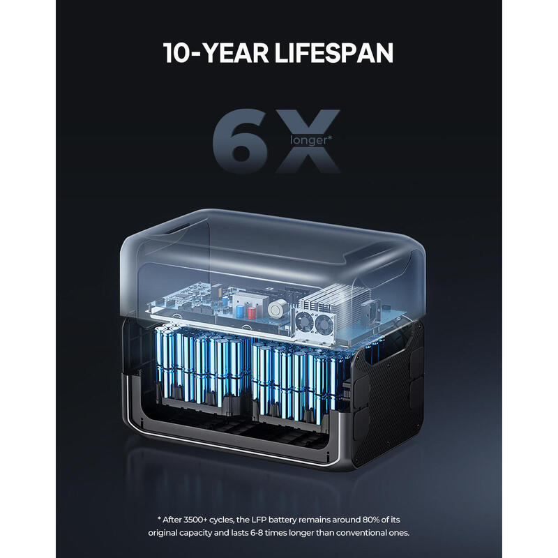 Zonne Generator BLUETTI AC300+2B300, 6144Wh LiFePO4 batterij voor Vanlife