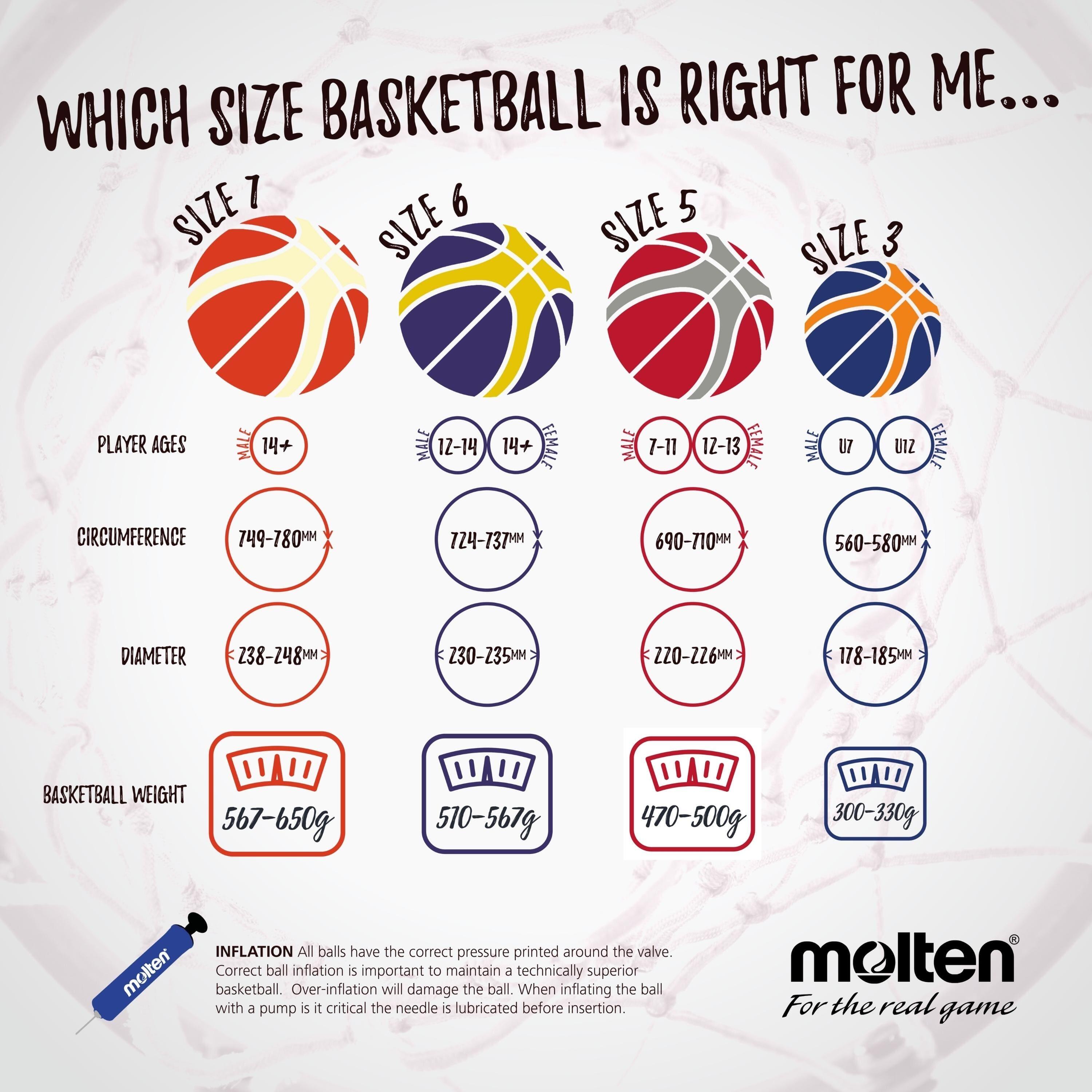 Molten BGR Basketball Size 3 - Blue/Orange 3/3